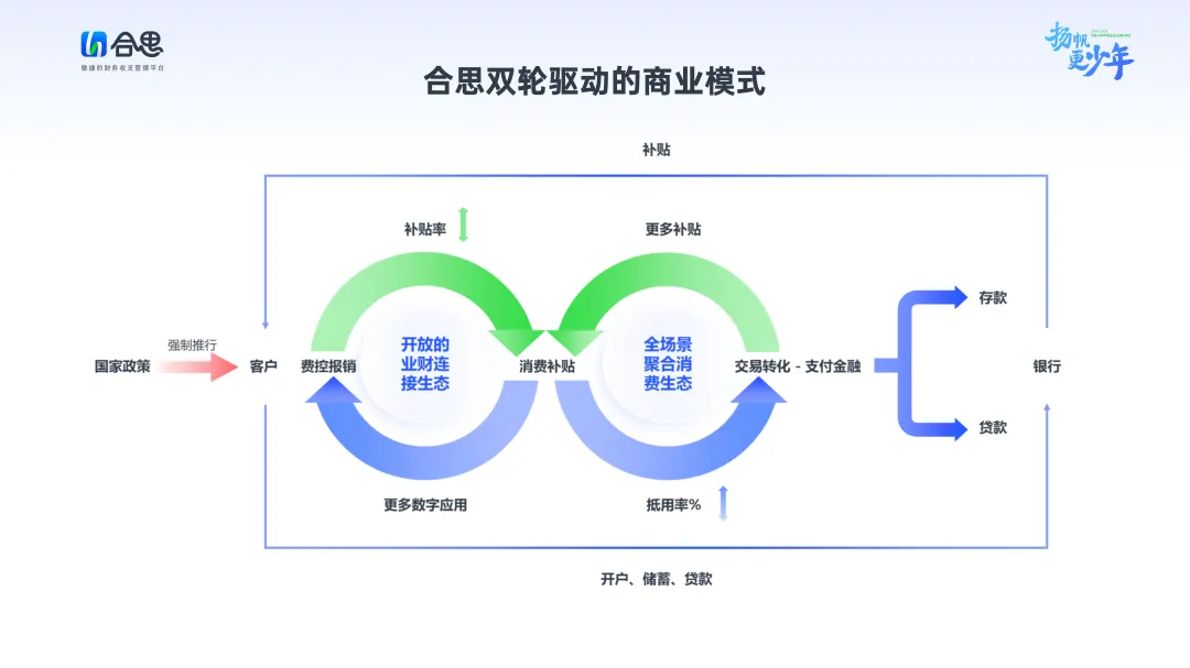 马春荃：合思十年，扬帆更少年