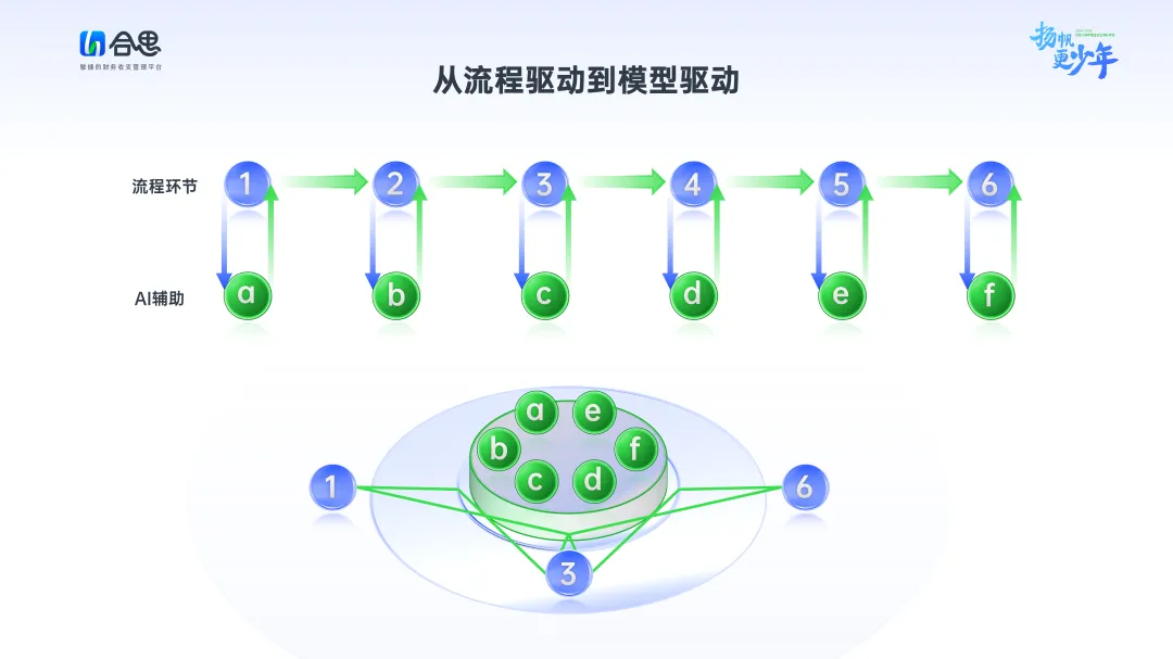 马春荃：合思十年，扬帆更少年
