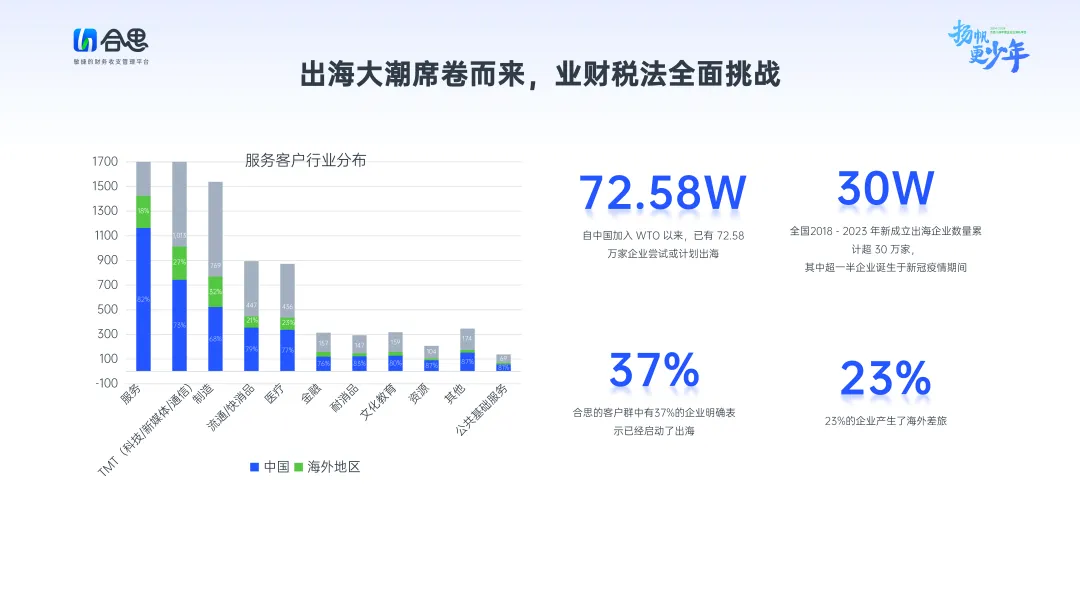 马春荃：合思十年，扬帆更少年