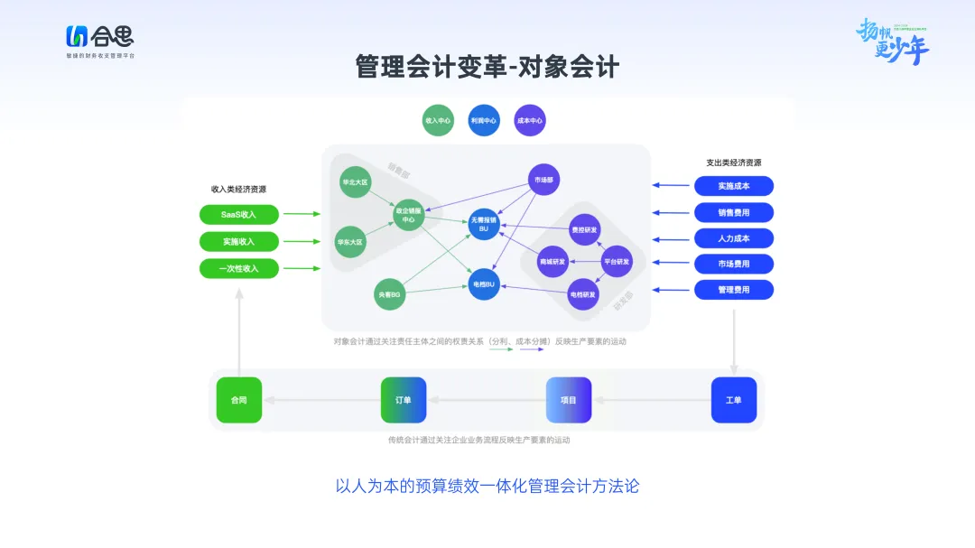 马春荃：合思十年，扬帆更少年