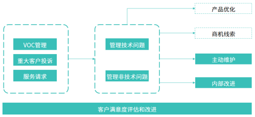 合智互联saas云服务 合智互联saas云服务