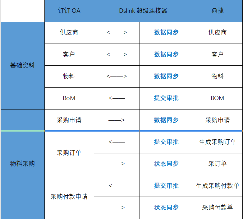 合智互联saas云服务