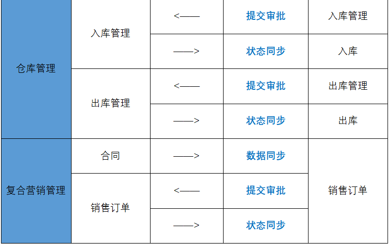 合智互联saas云服务