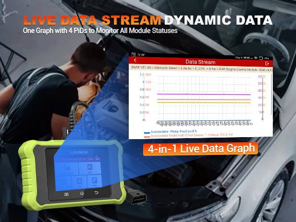 Live Data Stream Dynamic Data